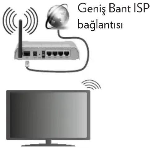 VESTEL 55UA8900 - Kablosuz bir LAN ağına bağlantı için aşağıdaki adımları gerçekleştirmelisiniz: - 1