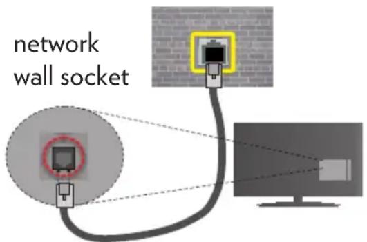VESTEL 55UA8900 - To Connect to a Wired Network - 2