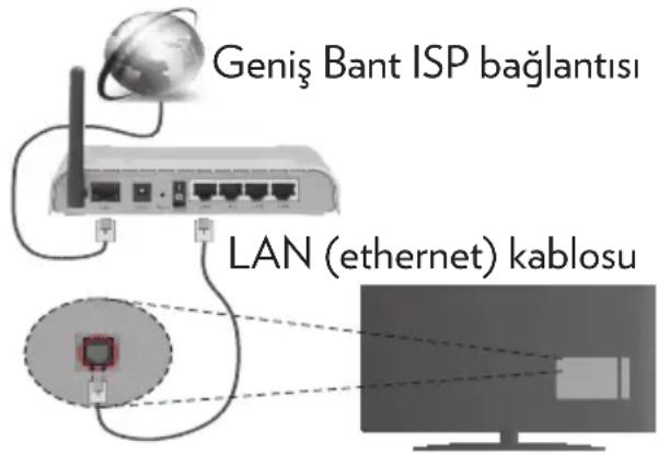 VESTEL 55UA8900 - Bir Kablolu Ağa Bağlanmak - 1