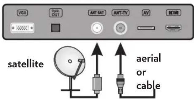 VESTEL 55UA8900 - Antenna Connection - 1