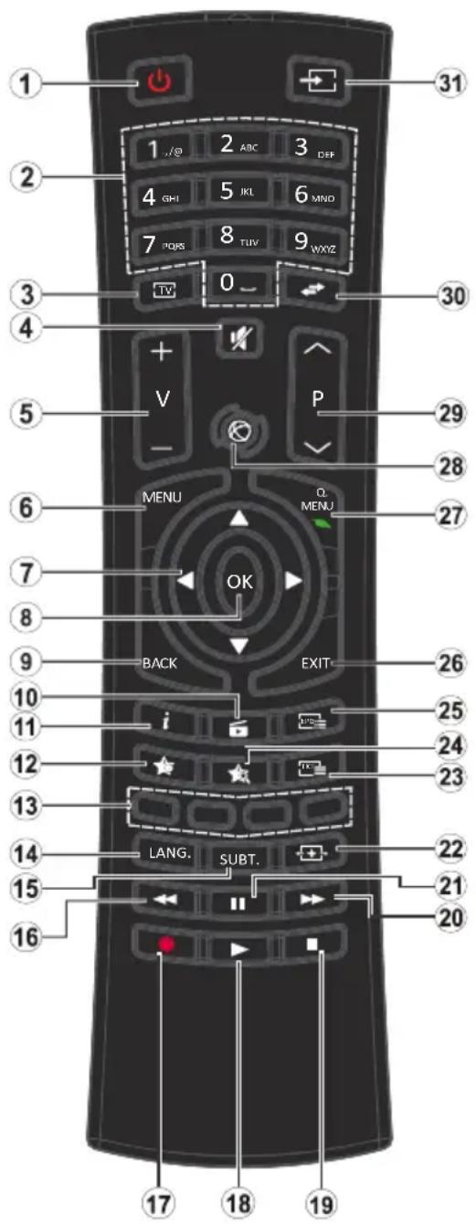 VESTEL 55UA8900 - Teknik Özellikler - 1