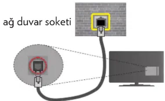 VESTEL 55UA8900 - Bir Kablolu Ağa Bağlanmak - 2