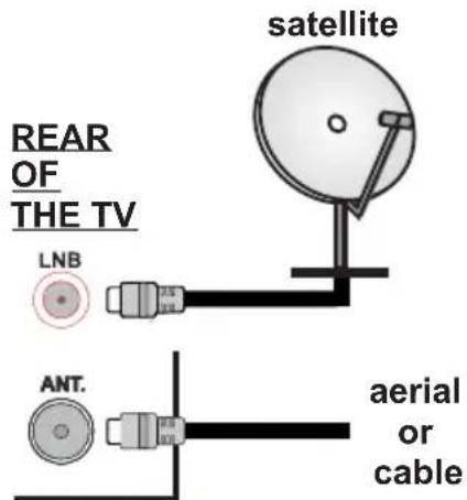 VESTEL 39HB5000 - Antenna Connection - 1