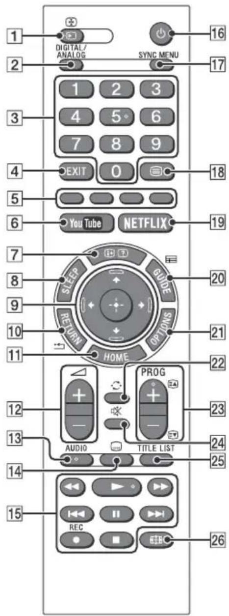 SONY KDL40RE453BU - Remote Control - 1