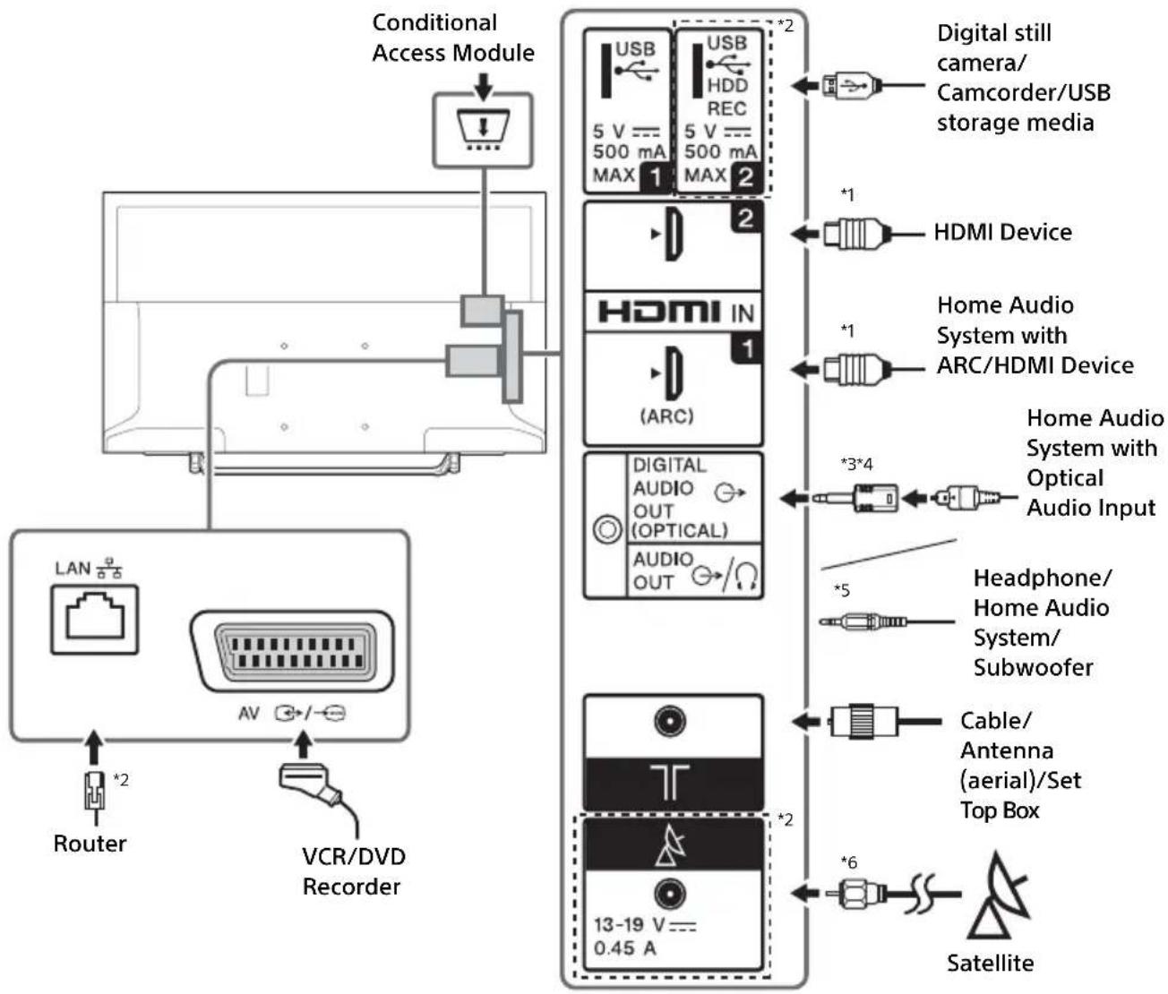 SONY KDL40RE453BU - Note - 1