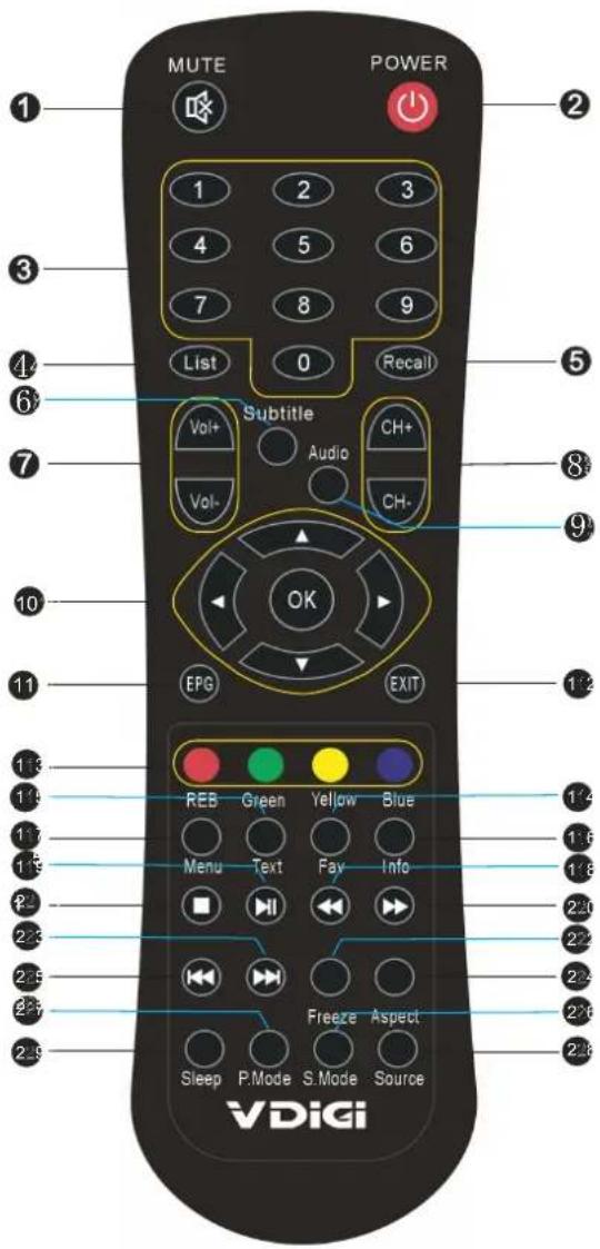 MUTE POWER 1 2 3 4 5 6 7 8 9 List 0 Recall Subtitle Audio CH+ Vol- CH- OK EPG EXIT 1:2 1:3 REB Green Yellow Blue 1:4 1:5 Menu Text Fay Info 1:6 1:7 2:0 2:1 2:2 2:3 2:4 2:5 Freeze Aspect 2:6 2:9 Sleep P.Mode S.Mode Source VDigi