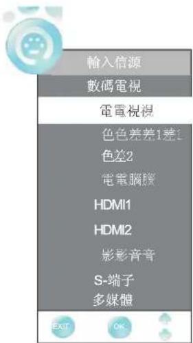 輸入信源 數碼電視 電電視視 色色差差1差1 色差2 電電腦膜 HDMI1 HDMI2 影影音音 S-端子 多媒體 EXIT OK