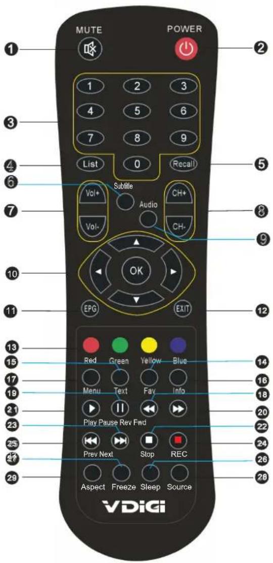 MUTE POWER 1 2 3 4 5 6 7 8 9 List 0 Recall Subtle Audio Vol+ CH+ Vol- CH- OK EPG EXIT 13 15 Red Green Yellow Blue 17 Menu Text Fav Info 19 21 Play Pause Rev Fwd 23 Prev Next Stop REC 25 27 Aspect Freeze Sleep Source 29 VDiGi
