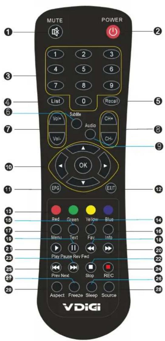 MUTE POWER 1 2 3 4 5 6 7 8 9 List 0 (Recall) Subtile Vol+ Audio CH+ Vol- CH- OK EPG EXIT 13 Red Green Yellow Blue 15 16 17 Menu Text Fav Info 19 21 Play Pause Rev Fwd 23 Prev Next Stop REC 25 27 Aspect Freeze Sleep Source 29 VDiGi