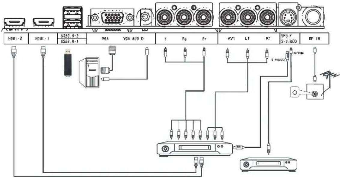 HDMI - 2 HDMI - 1 USB2.0-2 USB2.0-1 VGA VGA AUDIO Y Pb Pr AV1 L1 R1 SPDIF S-VIDEO RF IN S-VIDEO SPDIF