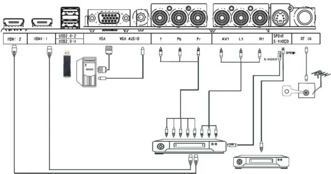 HDMI - 2 HDMI - 1 USB2.0-2 USB2.0-1 VGA VGA AUDIO Y Pb Pr AV1 L1 R1 SPDIF S-VIDEO SC 10 S-VIDEO SPDIF