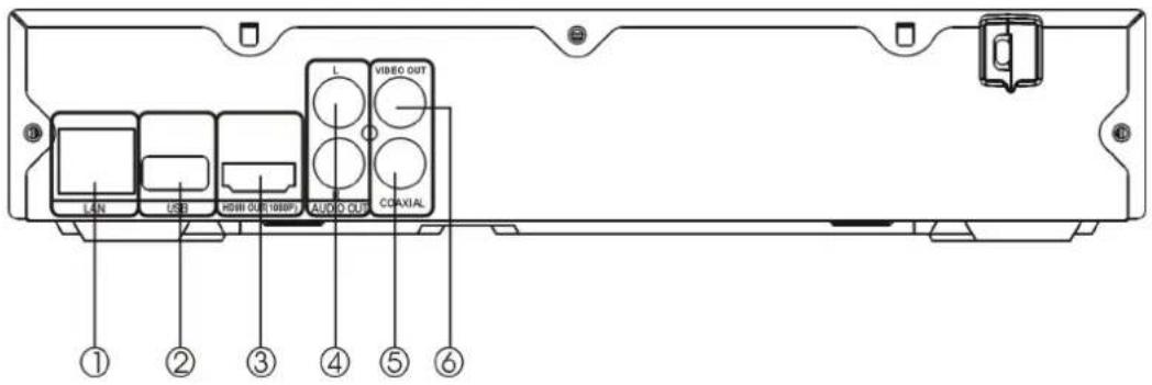 L LAN USB HD/HD OUT 100BP AUDIO OUT VIDEO OUT COVIAL ① ② ③ ④ ⑤ ⑥