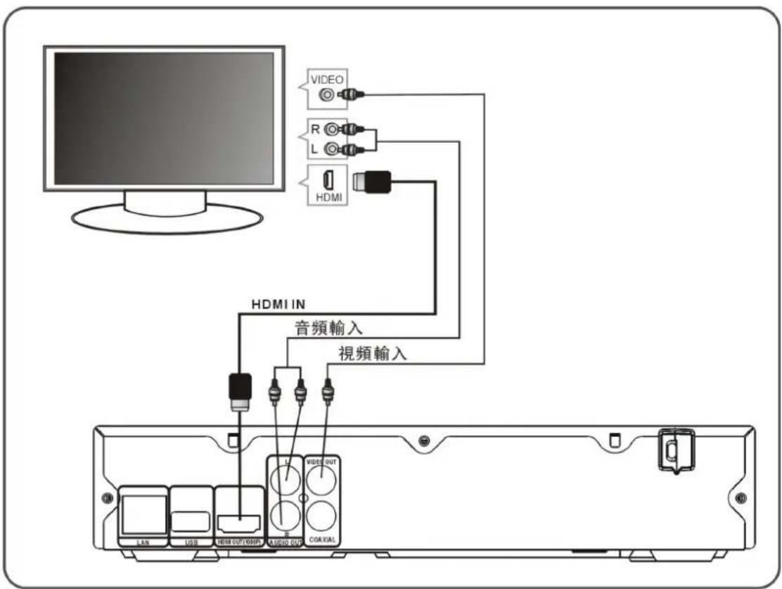 VDiGi BDP-MINI 36T - 連接電視 - 1