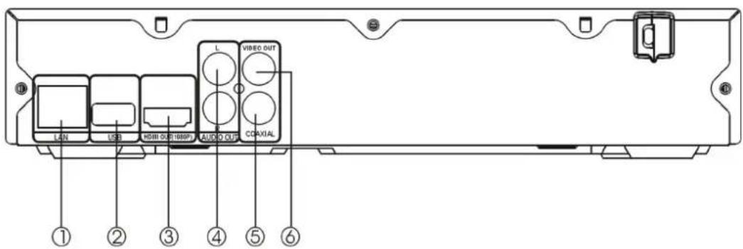 LAIN USB HDMI OUT 100%F AUDIO OUT VIDEO OUT COAXIAL ① ② ③ ④ ⑤ ⑥