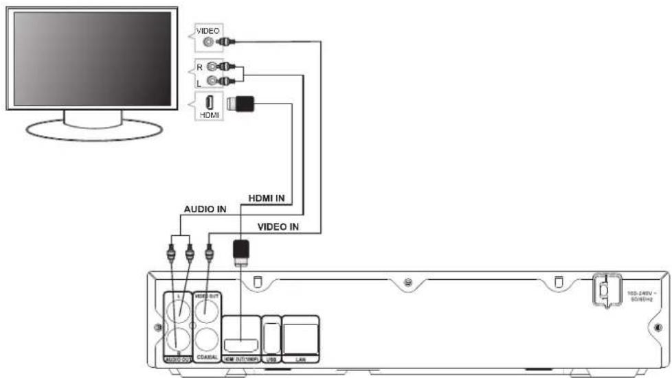 VIDEO R L HDMI AUDIO IN HDMI IN VIDEO IN 105.240V - 50/50Hz AUDIO OUT CDARIAL NEW OUTPUT USB LAN