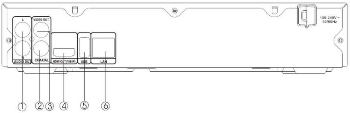 L VIDEO OUT AUDIO OUT COAXIAL HDMI OUT(1000P) USB LAN ① ② ③ ④ ⑤ ⑥ 100-240V - 50/60Hz