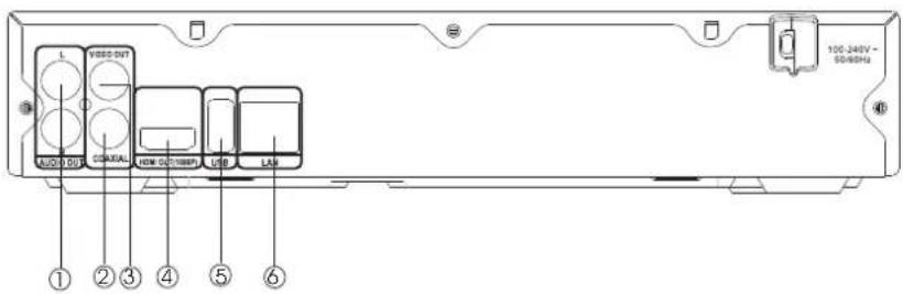 L VSSS-OUT USSO-OUT CINJAL USB CINJAL USB LAM ① ② ③ ④ ⑤ ⑥ 100.240V~ 50/80Hz