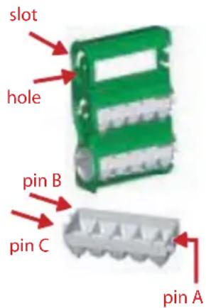 slot hole pin B pin C pin A