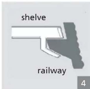 shelve railway 4