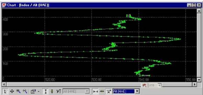 Navilock NL-507TTL - Chart View - 2