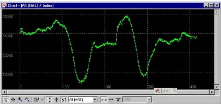 Navilock NL-507TTL - Chart View - 1