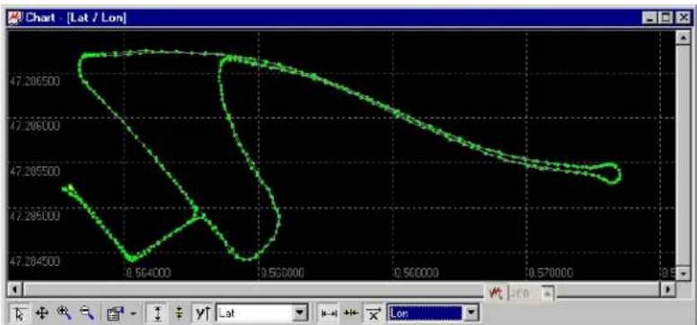 Navilock NL-507TTL - Chart View - 3