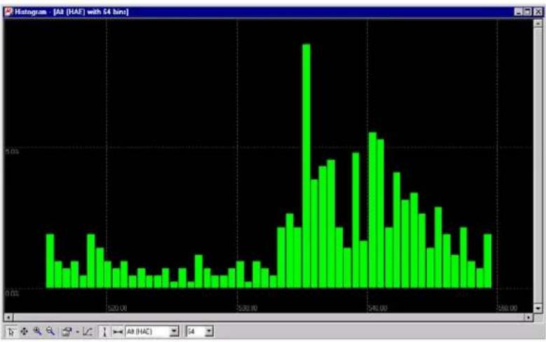 Navilock NL-507TTL - Histogram View - 1