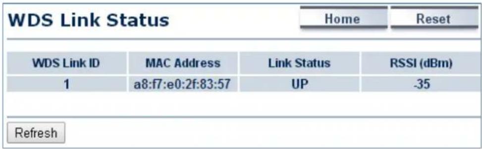 Planet WAP-500N - WDS Link List - 1