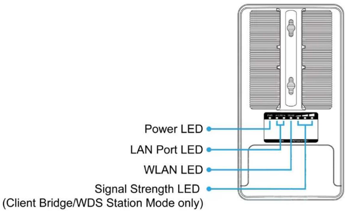 Planet WAP-500N - Rear Panel – LED - 2