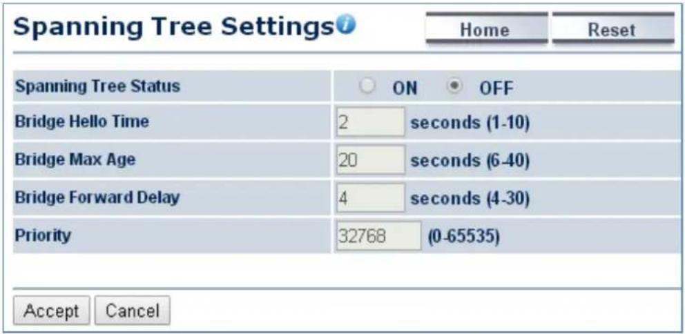 Planet WAP-500N - Spanning Tree Settings - 1