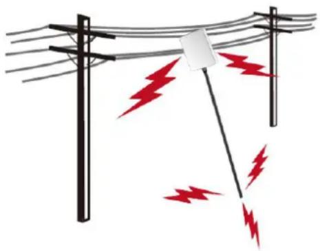Planet WAP-500N - IMPORTANT SAFETY PRECAUTIONS: - 1