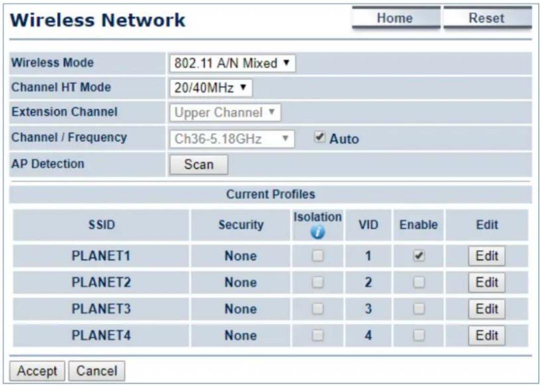 Planet WAP-500N - Wireless Network - 1