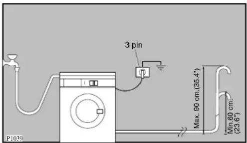 3 pin P1029 Max. 90 cm (35.4") Min. 60 cm (23.6)