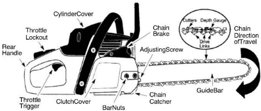 POULAN P4018AV BH - KNOWYOURCHAINSAW - 2