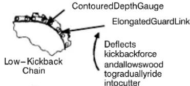 POULAN P4018AV BH - KICKBACKSAFETYFEATURES - 5