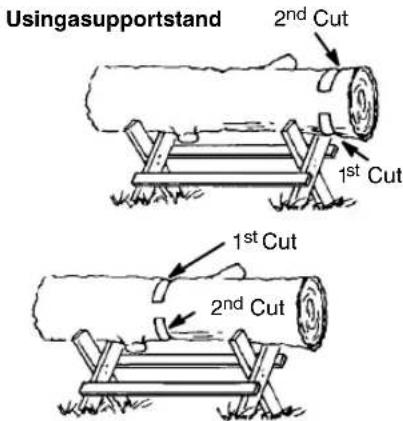 POULAN P4018AV BH - BUCKINGUSINGALOGOR SUPPORTSTAND - 3