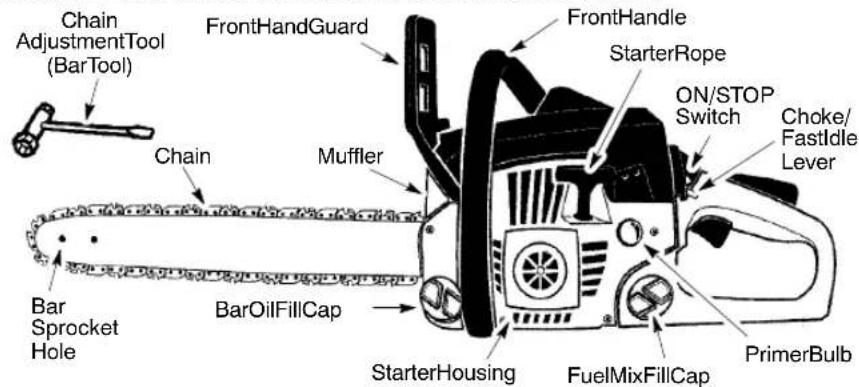 POULAN P4018AV BH - KNOWYOURCHAINSAW - 1