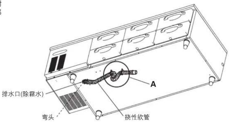 Hoshizaki FTL-182DDAC - 排水管路连接 - 2