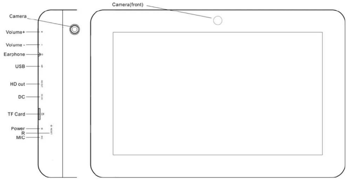 Camera Volume+ Volume- Earphone USB HD cut DC TF Card Power R MIC Camera(front) 1238m 0.000