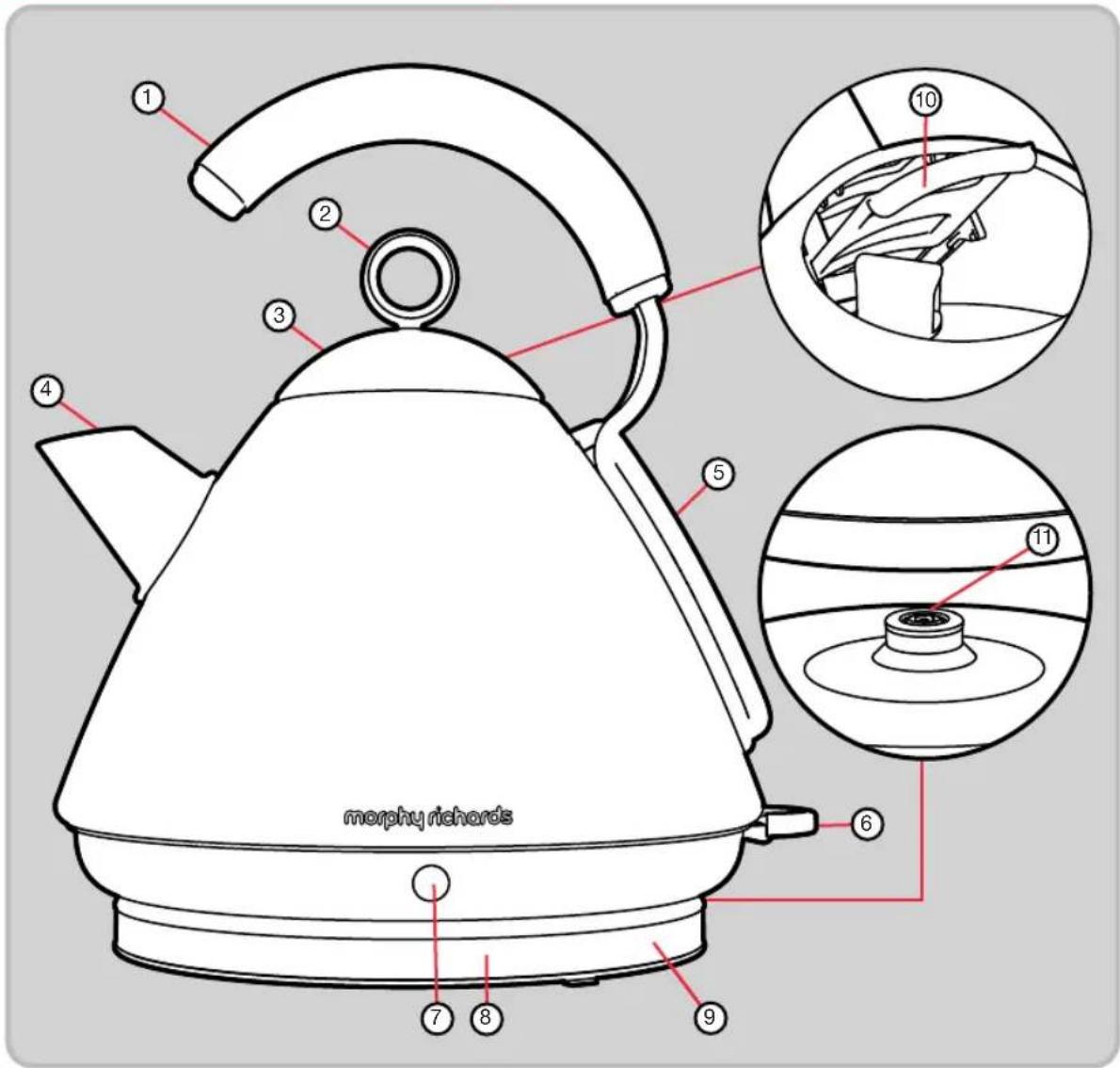 morphy richards 1 2 3 4 5 6 7 8 9 10