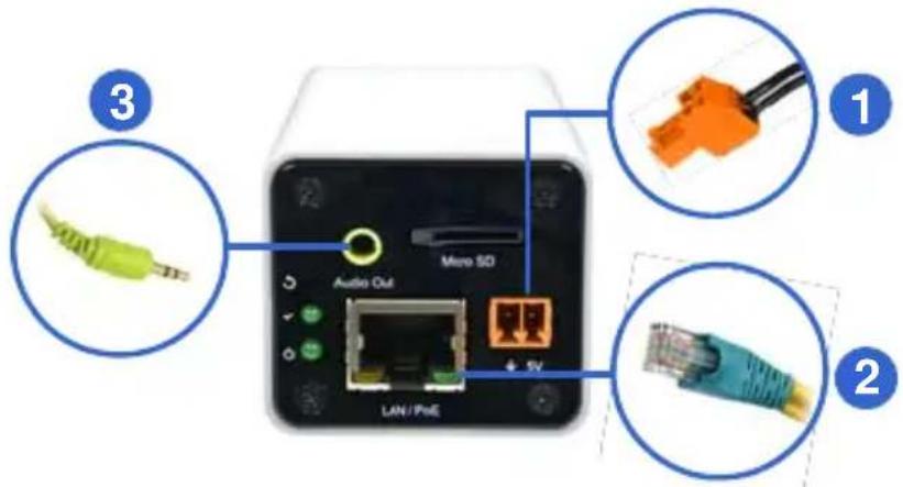 3 Audio Out Micro SD LAN / PiE 1 2
