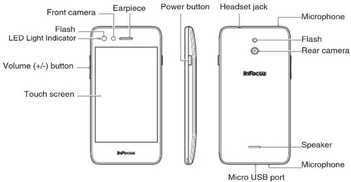 Front camera Earpiece Power button Headset jack Microphone Flash LED Light Indicator Volume (+/-) button Touch screen InFocus InFocus Speaker Microphone Micro USB port