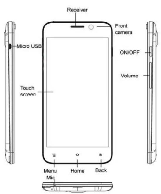 Receiver Micro USB Touch screen Front camera ON/OFF Volume Menu Home Back Mic
