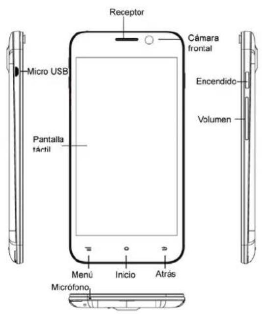 Receptor Cámara frontal Micro USB Pantalla táctil Encendido Volumen Menú Inicio Atrás Micrófono