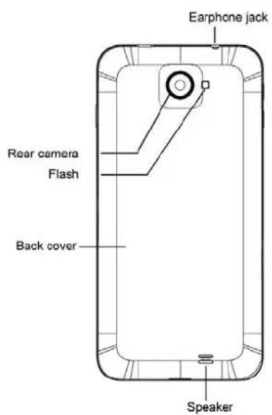 Earphone jack Rear camera Flash Back cover Speaker