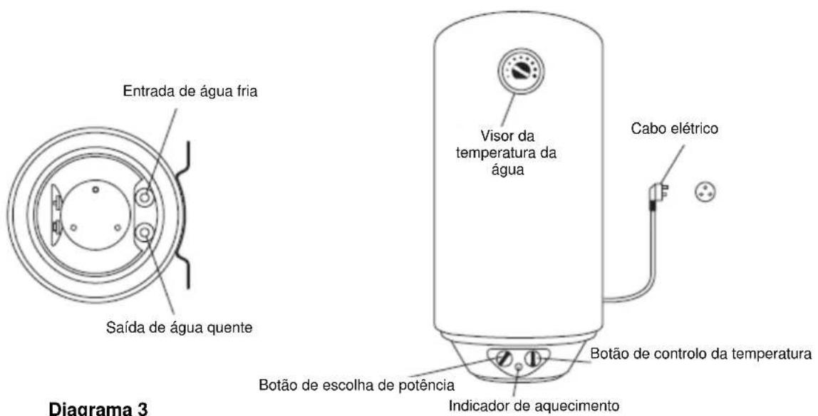 Jocel JTDSZF30LJ-60L - ESTRUTURA DO PRODUTO - 1