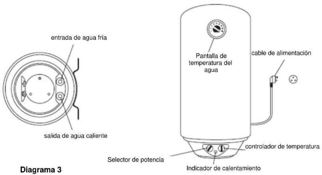 Jocel JTDSZF30LJ-60L - ESTRUCTURA DEL APARATO - 1