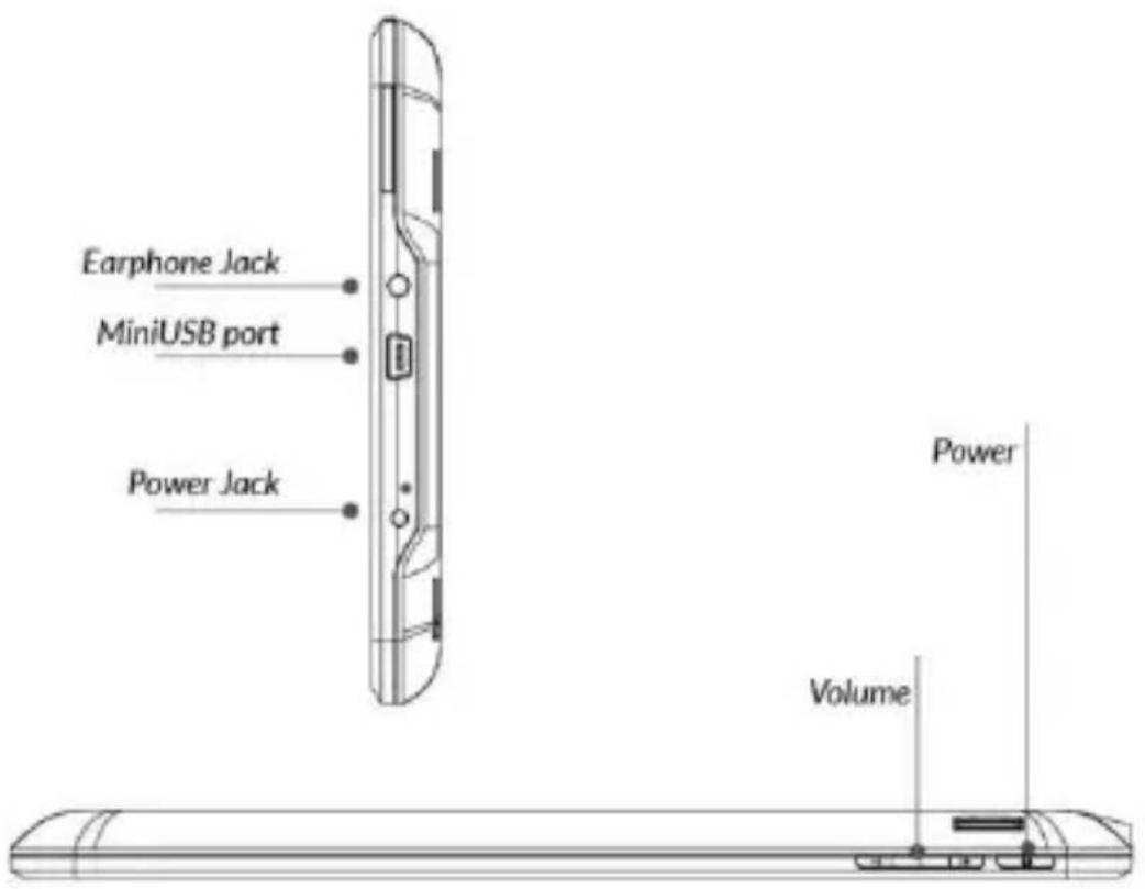 Earphone Jack MiniUSB port Power Jack Power Volume