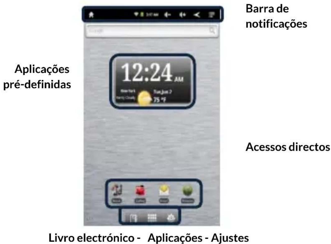 Barra de notificações Aplicações pré-definidas 12:24 AM Acessos directos Livro electrónico - Aplicações - Ajustes