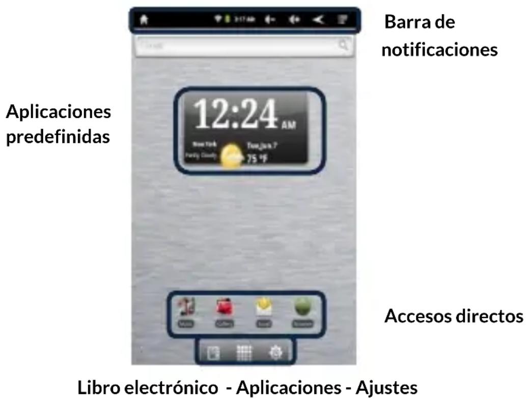 Barra de notificaciones Aplicaciones predefinidas 12:24 AM New York Terry, Juan 7 Family Cloudy 75 °F Accesos directos Libro electrónico - Aplicaciones - Ajustes